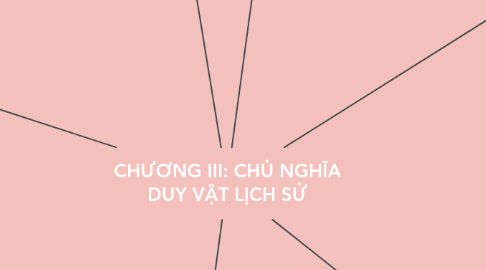 Mind Map: CHƯƠNG III: CHỦ NGHĨA DUY VẬT LỊCH SỬ