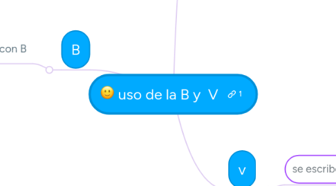 Mind Map: uso de la B y V