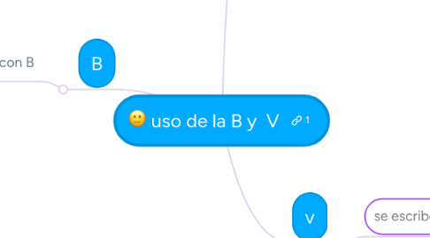 Mind Map: uso de la B y  V