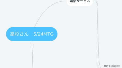 Mind Map: 高杉さん 5/24MTG
