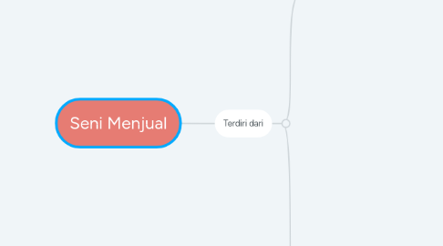 Mind Map: Seni Menjual