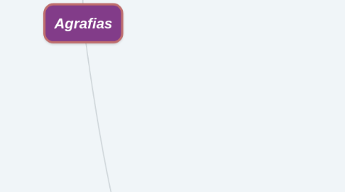 Mind Map: Agrafias