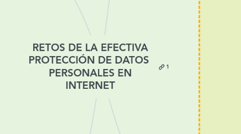 Mind Map: RETOS DE LA EFECTIVA PROTECCIÓN DE DATOS PERSONALES EN INTERNET