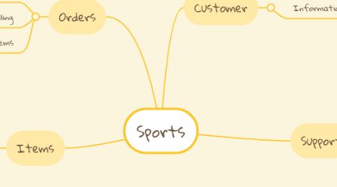 Mind Map: Sports