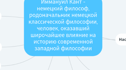 Mind Map: Иммануил Кант - немецкий философ, родоначальник немецкой классической философии, человек, оказавший широчайшее влияние на историю современной западной философии