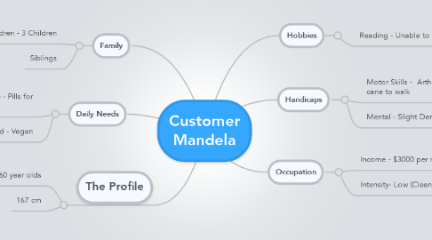 Mind Map: Customer Mandela