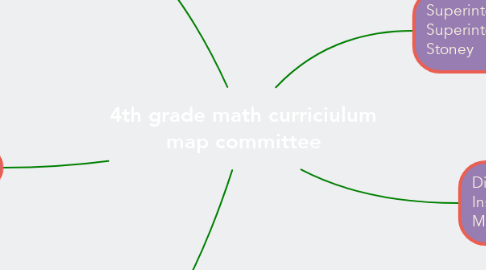 Mind Map: 4th grade math curriciulum map committee