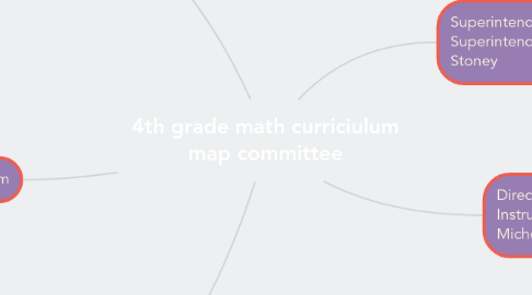 Mind Map: 4th grade math curriciulum map committee