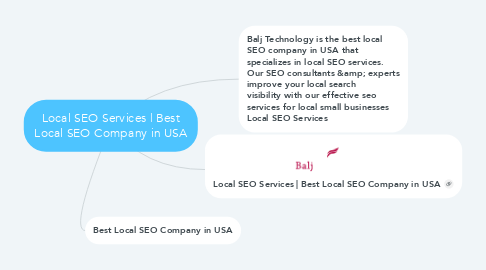 Mind Map: Local SEO Services | Best Local SEO Company in USA