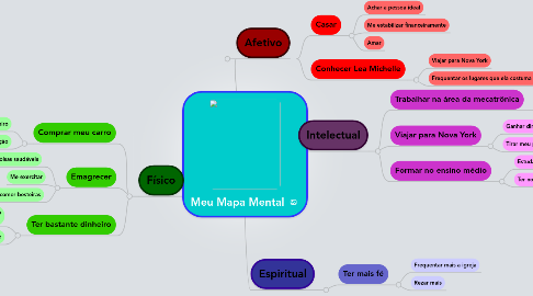 Mind Map: Meu Mapa Mental