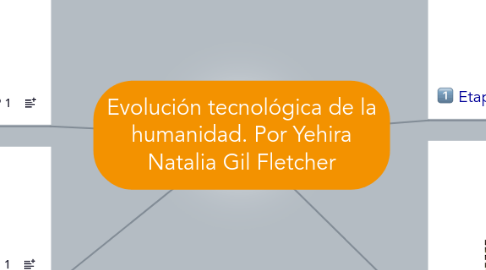 Mind Map: Evolución tecnológica de la humanidad. Por Yehira Natalia Gil Fletcher