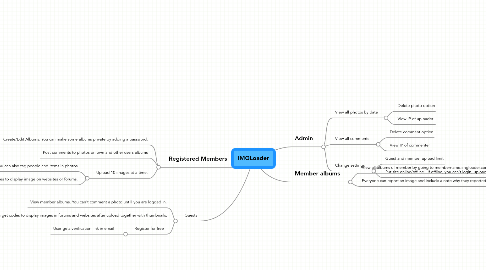 Mind Map: IMGLoader