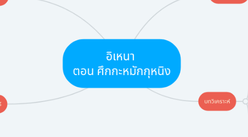 Mind Map: อิเหนา  ตอน ศึกกะหมักกุหนิง