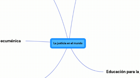 Mind Map: La justicia en el mundo