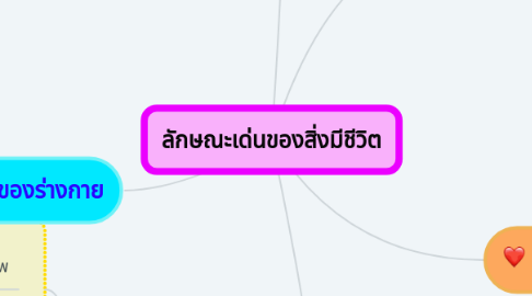 Mind Map: ลักษณะเด่นของสิ่งมีชีวิต