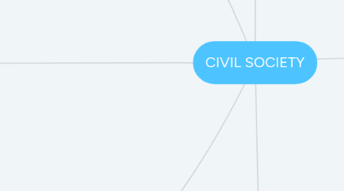 Mind Map: CIVIL SOCIETY