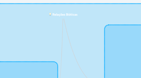 Mind Map: Relações Bióticas