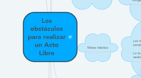 Mind Map: Los obstáculos para realizar un Acto Libre