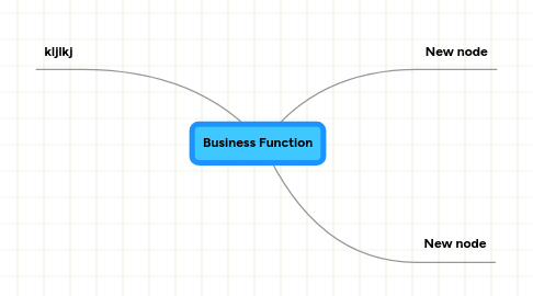 Mind Map: Business Function