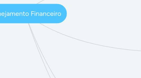 Mind Map: Planejamento Financeiro