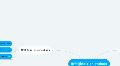 Mind Map: Erfelijkheid en evolutie