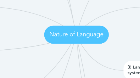 Mind Map: Nature of Language