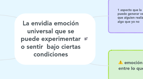 Mind Map: La envidia emoción universal que se puede experimentar o sentir  bajo ciertas condiciones