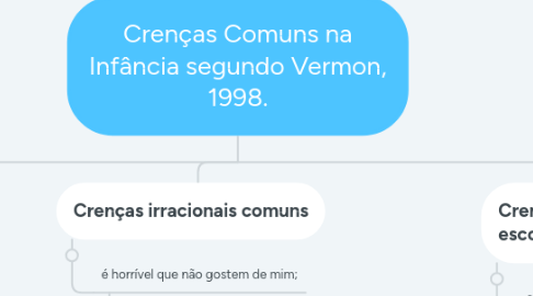 Mind Map: Crenças Comuns na Infância segundo Vermon, 1998.