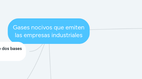 Mind Map: Gases nocivos que emiten las empresas industriales