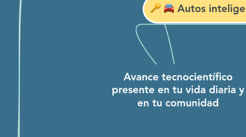 Mind Map: Avance tecnocientífico presente en tu vida diaria y en tu comunidad