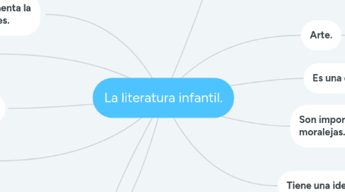 Mind Map: La literatura infantil.