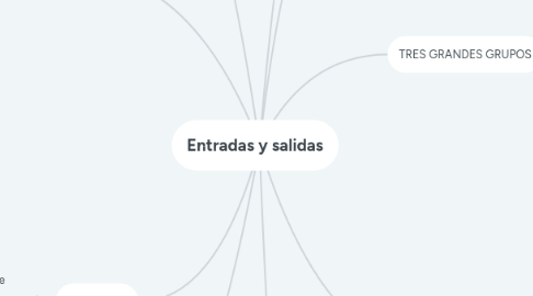 Mind Map: Entradas y salidas