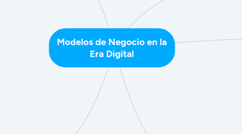 Mind Map: Modelos de Negocio en la Era Digital