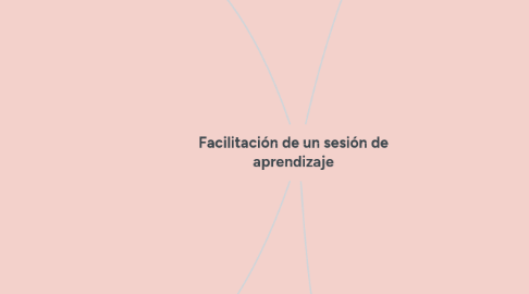 Mind Map: Facilitación de un sesión de aprendizaje