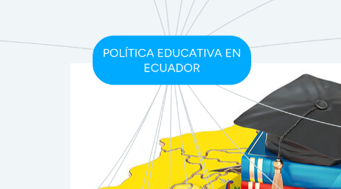 Mind Map: POLÍTICA EDUCATIVA EN ECUADOR