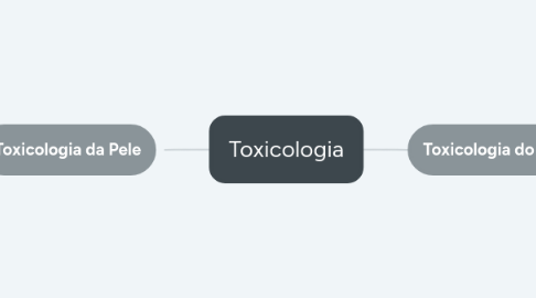 Mind Map: Toxicologia