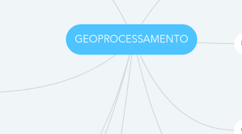 Mind Map: GEOPROCESSAMENTO