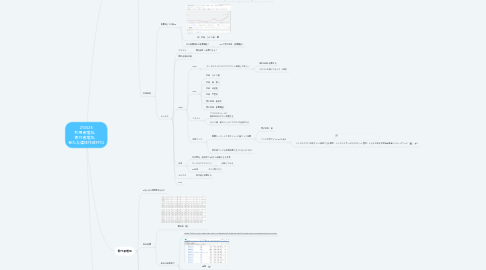 Mind Map: 210625 利用者増加、 寄付者増加、 新たな媒体作成MTG