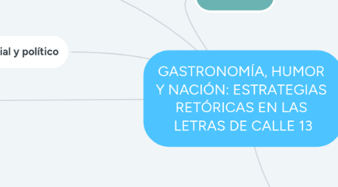 Mind Map: GASTRONOMÍA, HUMOR Y NACIÓN: ESTRATEGIAS RETÓRICAS EN LAS LETRAS DE CALLE 13
