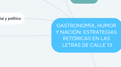 Mind Map: GASTRONOMÍA, HUMOR  Y NACIÓN: ESTRATEGIAS  RETÓRICAS EN LAS  LETRAS DE CALLE 13