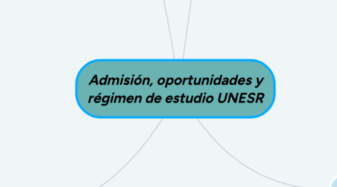 Mind Map: Admisión, oportunidades y régimen de estudio UNESR