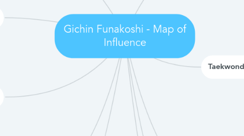 Mind Map: Gichin Funakoshi - Map of Influence