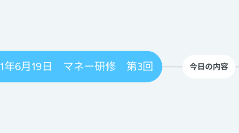 Mind Map: 2021年6月19日 マネー研修 第3回