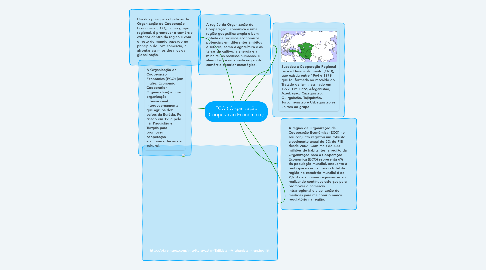 Mind Map: ECO ( Organização Cooperacão Econômico )