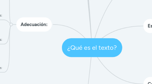 Mind Map: ¿Qué es el texto?