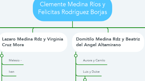Mind Map: Clemente Medina Ríos y Felicitas Rodríguez Borjas