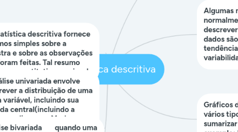 Mind Map: Estatística descritiva