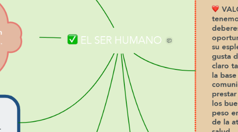 Mind Map: EL SER HUMANO