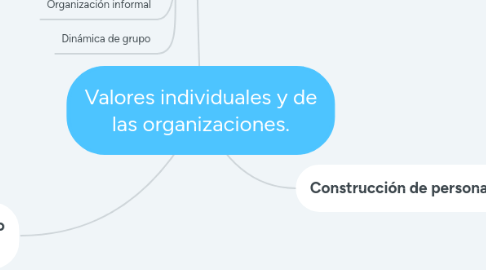 Mind Map: Valores individuales y de las organizaciones.