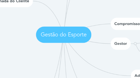 Mind Map: Gestão do Esporte
